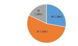双一流提前爆料最新,哪些院校将崭露头角？