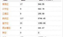 南宁房市爆料最新消息,揭秘价格走势与热门区域