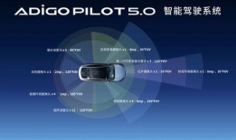 昊铂ht最新爆料,颠覆想象，未来智能出行新标杆